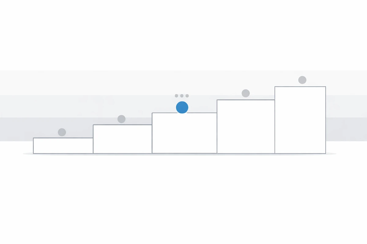 Digital Maturity Levels (1–5): How to Interpret Scorecards and Benchmarks